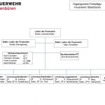 Organigramm FW 2022