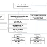 Organigramm FD 37 2025